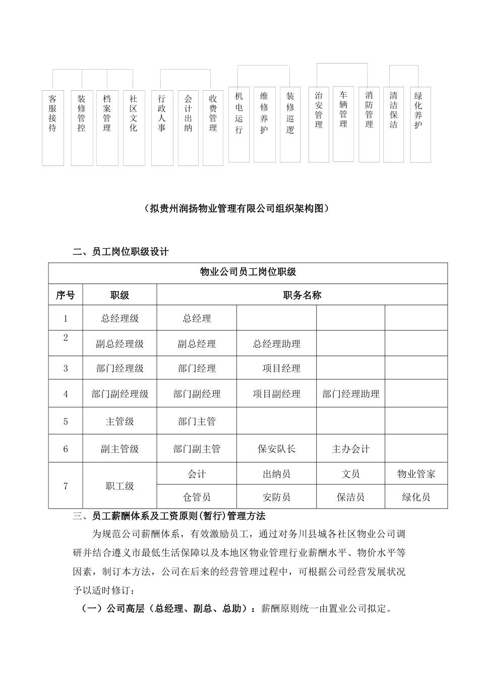 2025年物业公司组织架构与薪酬设计_第3页