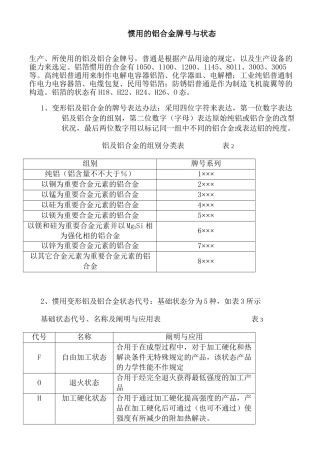 2025年常用的铝合金牌号与状态