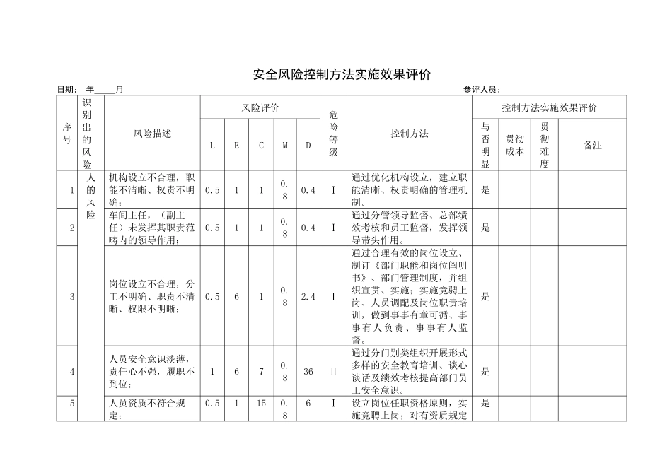 2025年生产车间安全风险控制措施实施效果评价_第1页