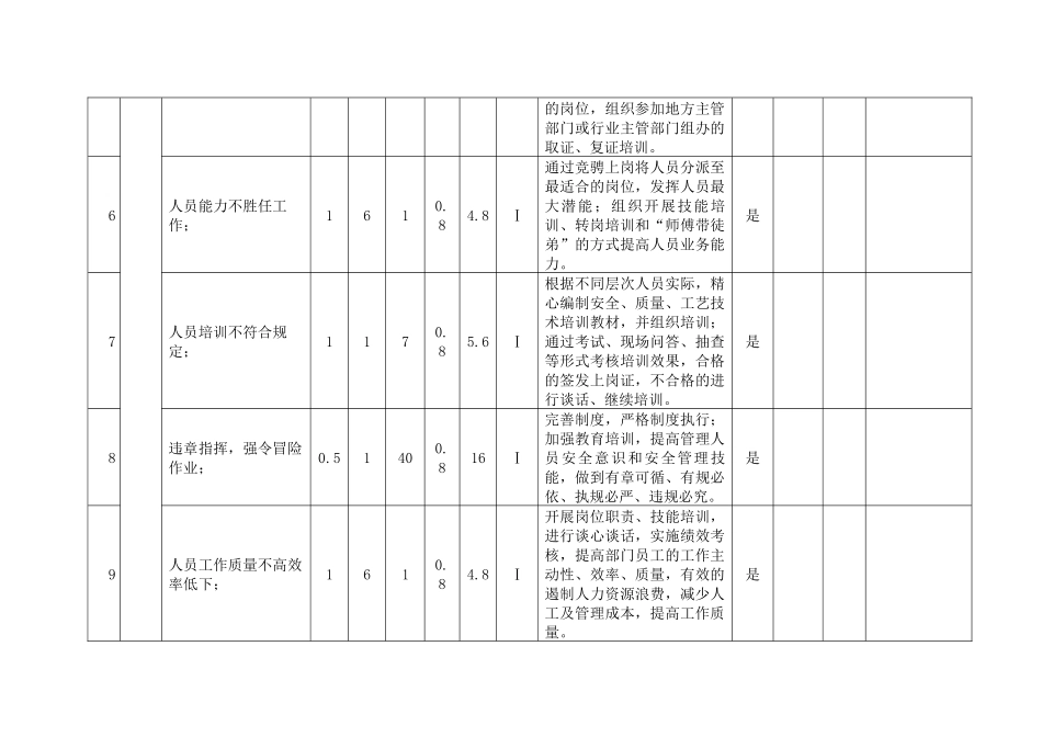 2025年生产车间安全风险控制措施实施效果评价_第2页