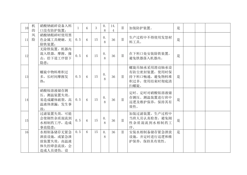 2025年生产车间安全风险控制措施实施效果评价_第3页