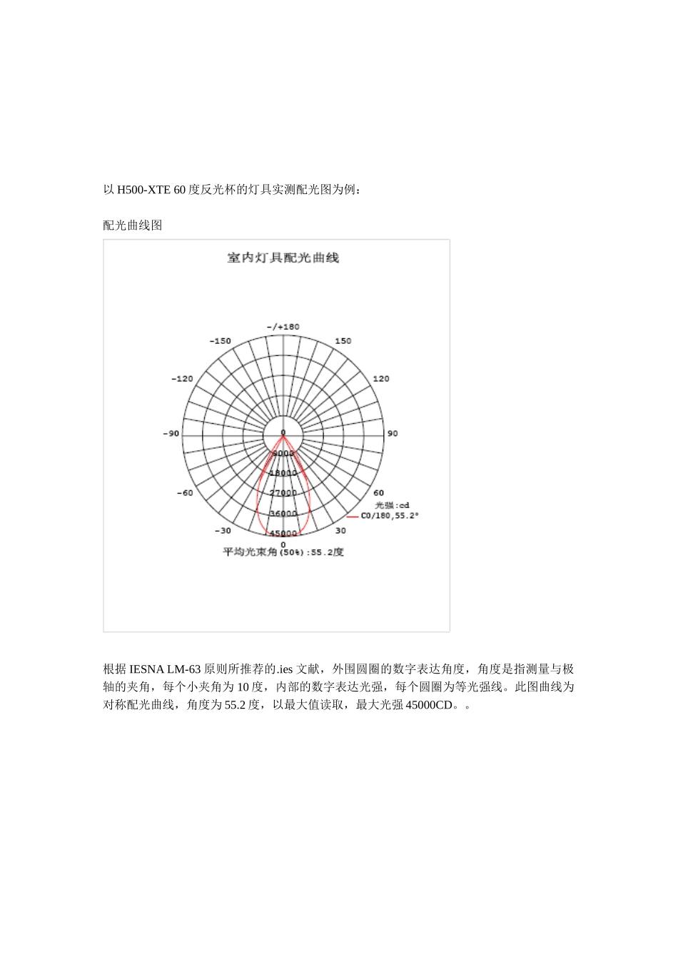 2025年配光曲线图解_第1页