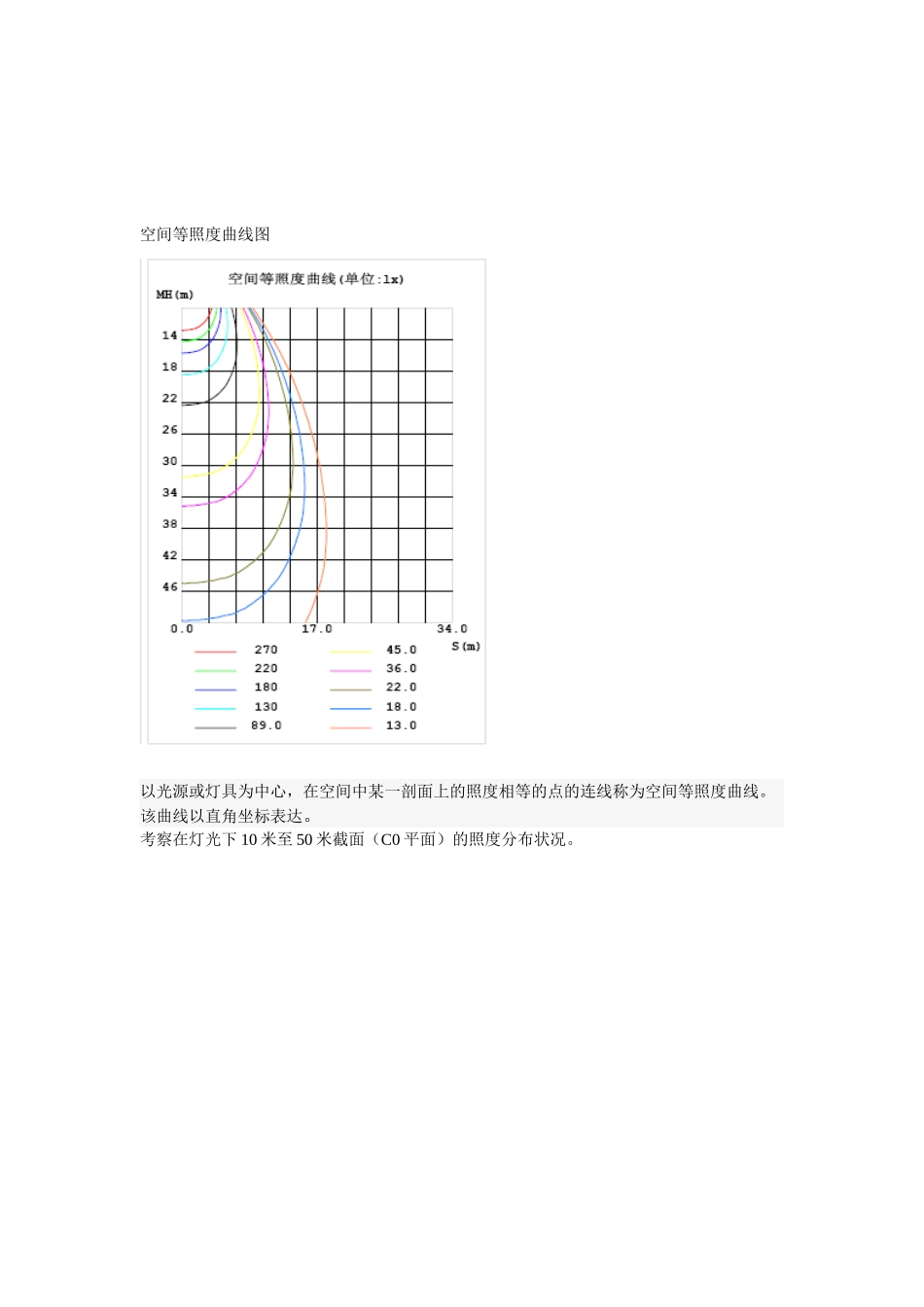 2025年配光曲线图解_第2页
