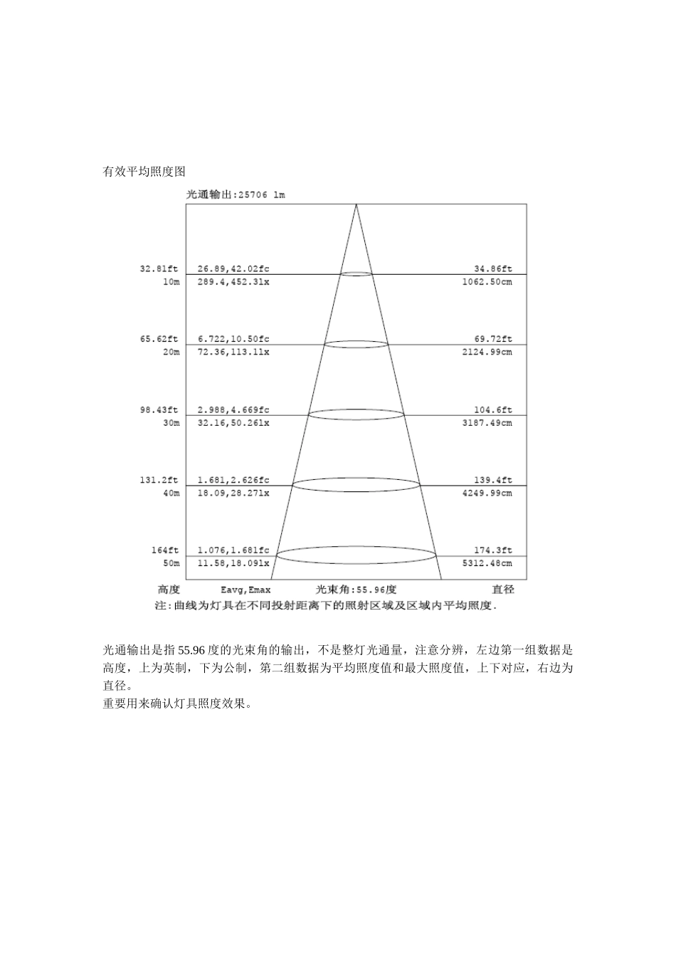 2025年配光曲线图解_第3页