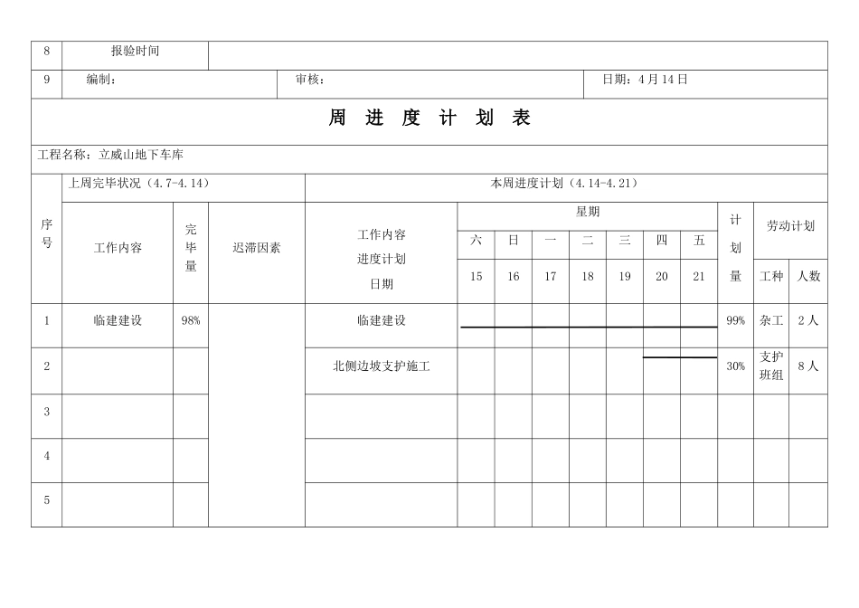 2025年施工单位周进度计划表_第2页