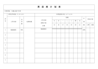 2025年施工单位周进度计划表