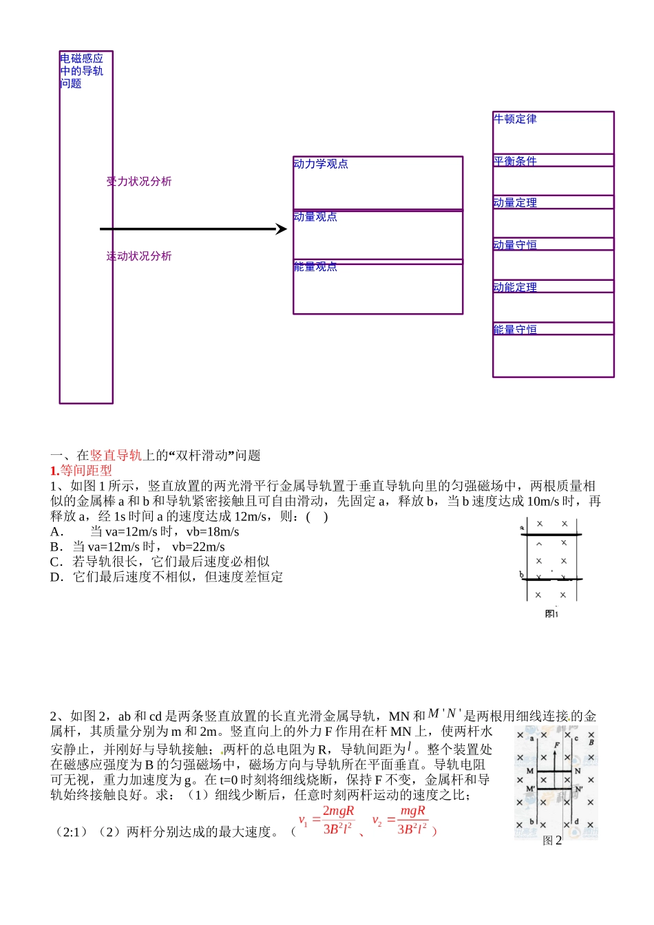2025年双杆切割磁感线模型_第2页