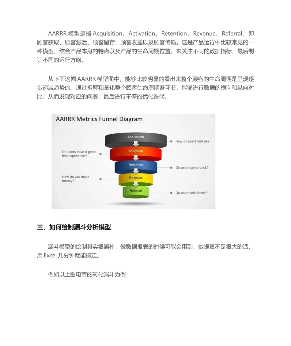 2025年数据分析模型之漏斗分析模型_第3页