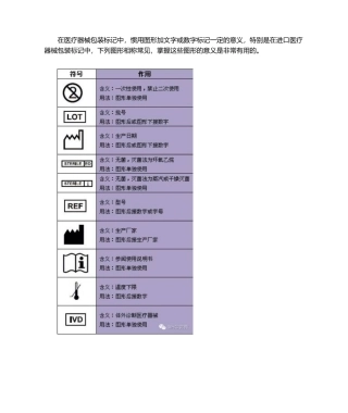 2025年医疗包装常见标识