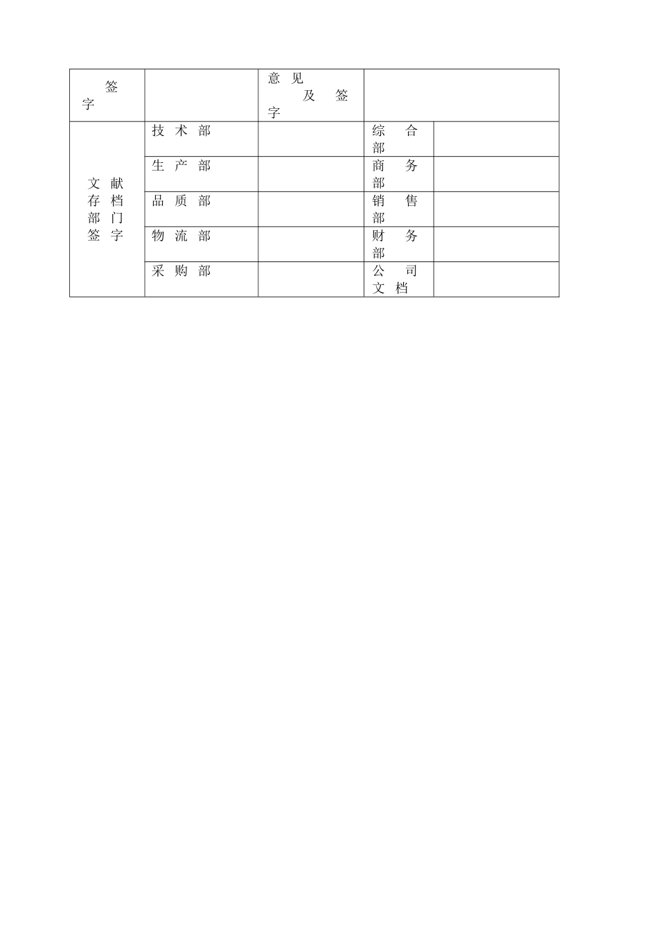2025年技术文件更改程序1_第3页