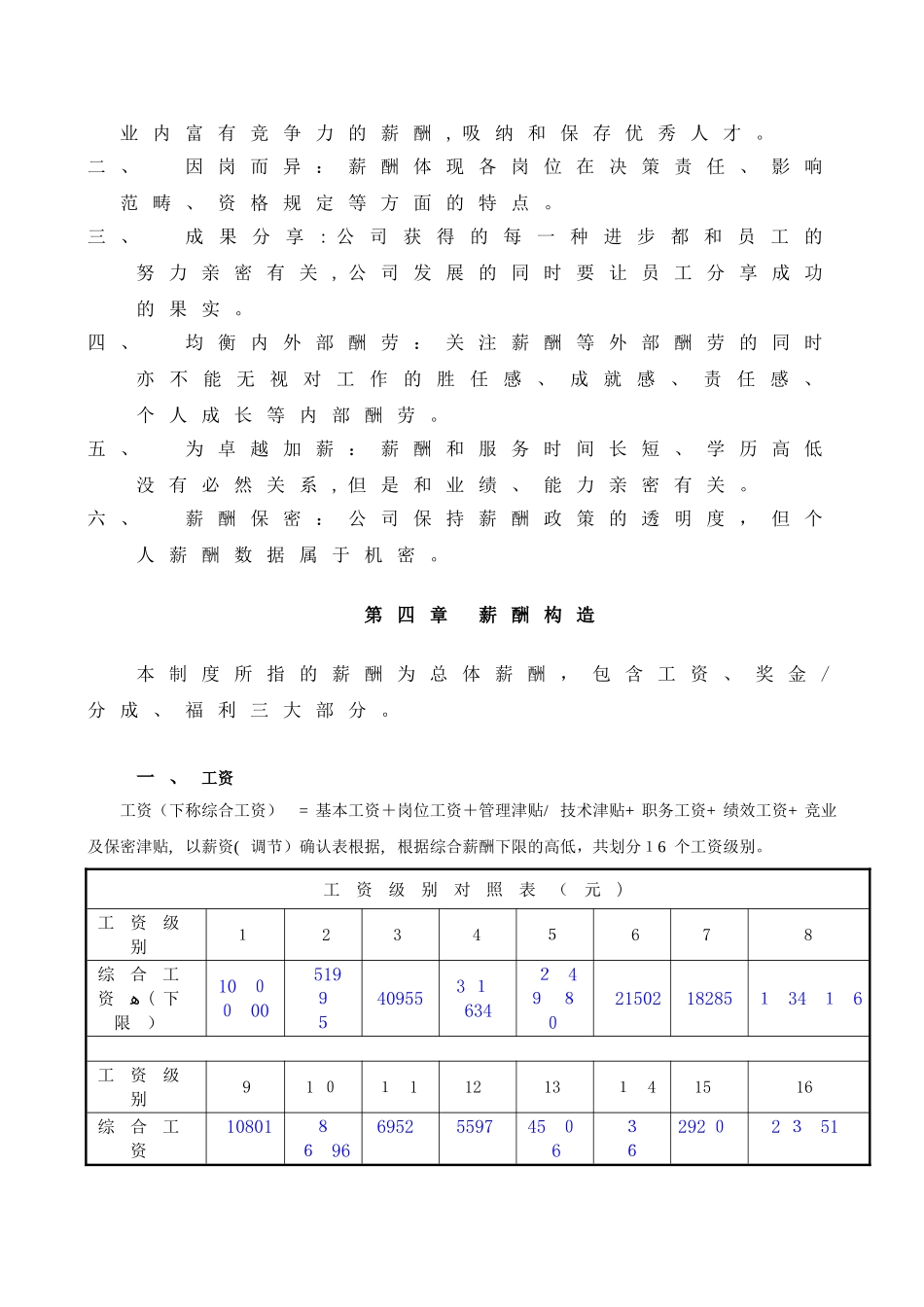 2025年薪酬福利管理制度稿_第2页