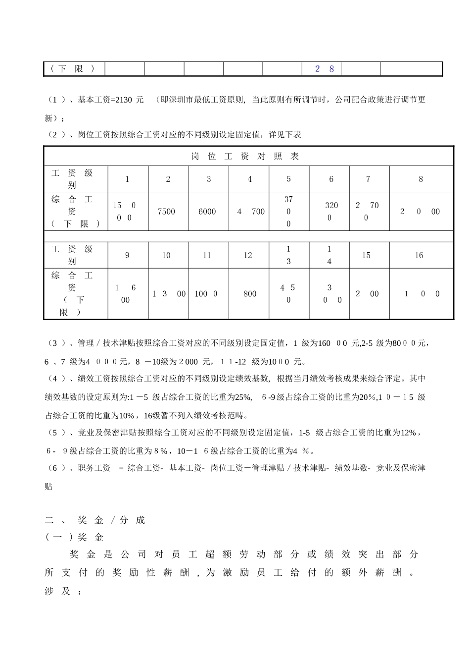2025年薪酬福利管理制度稿_第3页