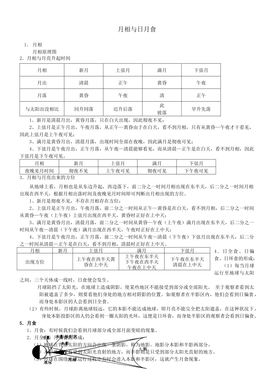2025年月相和日月食_第1页
