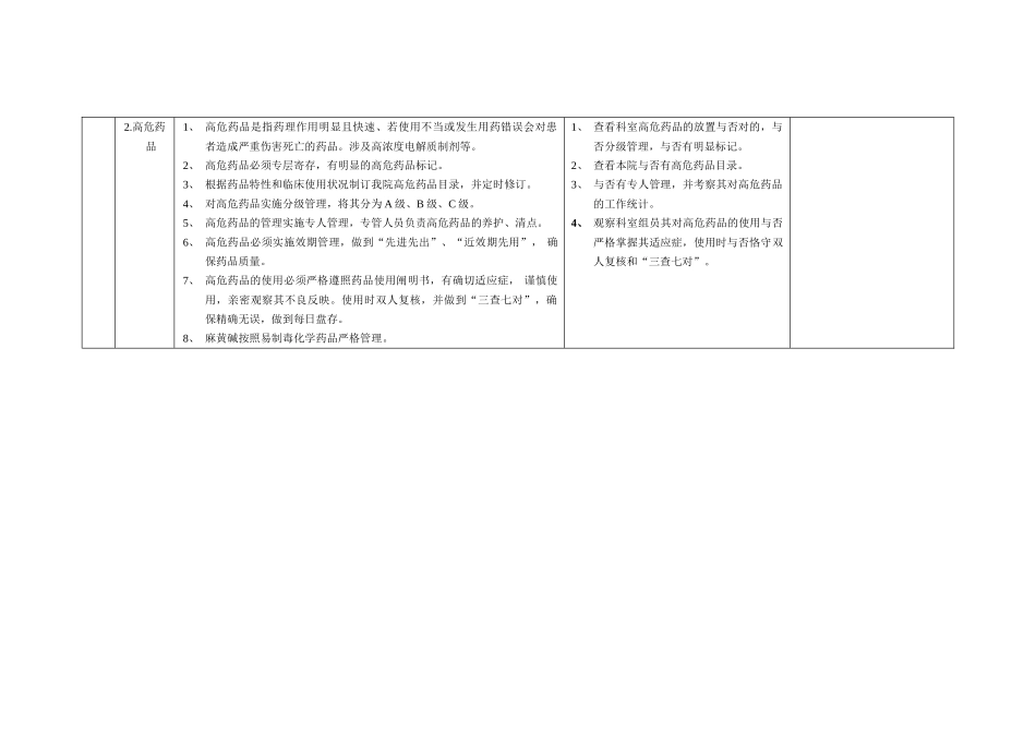 2025年麻醉科药品自查表_第2页