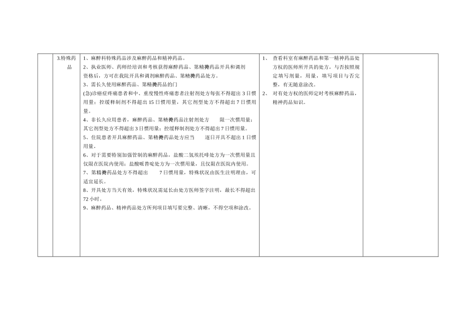 2025年麻醉科药品自查表_第3页