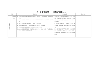 2025年麻醉科药品自查表
