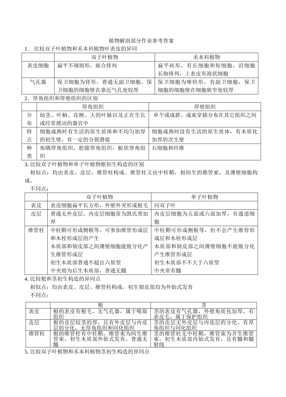 2025年植物学作业参考答案_第1页