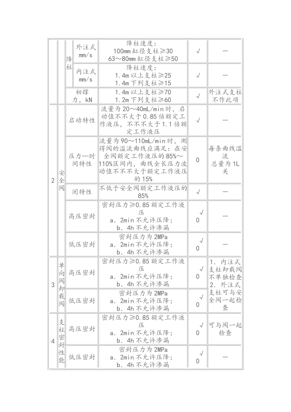 2025年单体液压支柱维修规程完整_第3页