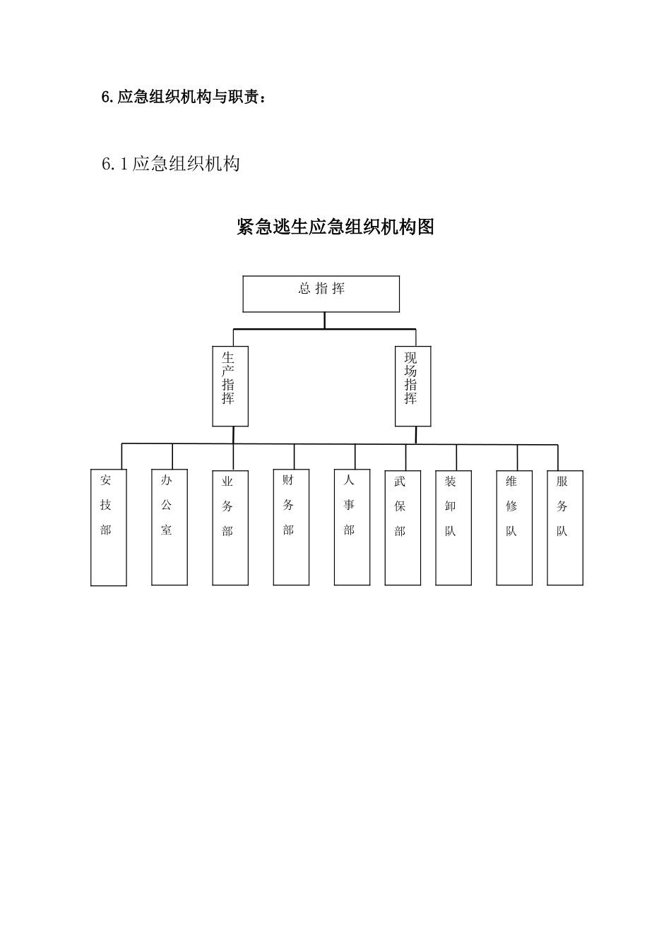 2025年紧急逃生应急预案_第3页