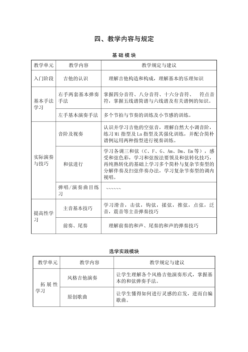 2025年吉他教学大纲_第2页