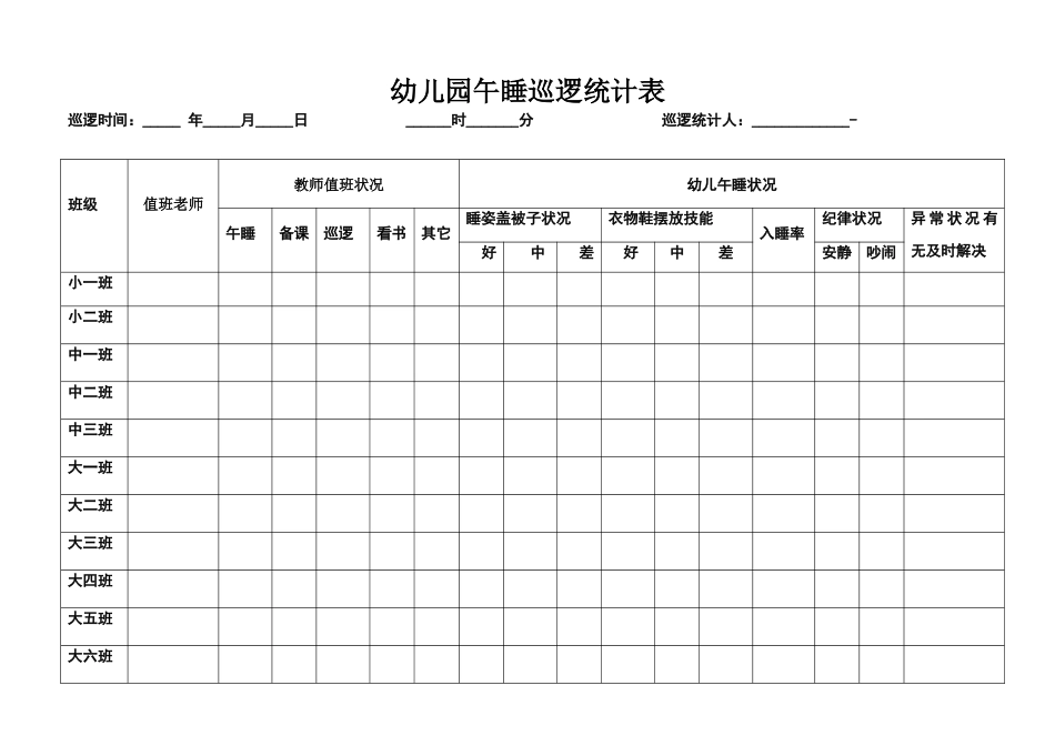 2025年幼儿园午睡巡查记录表_第1页