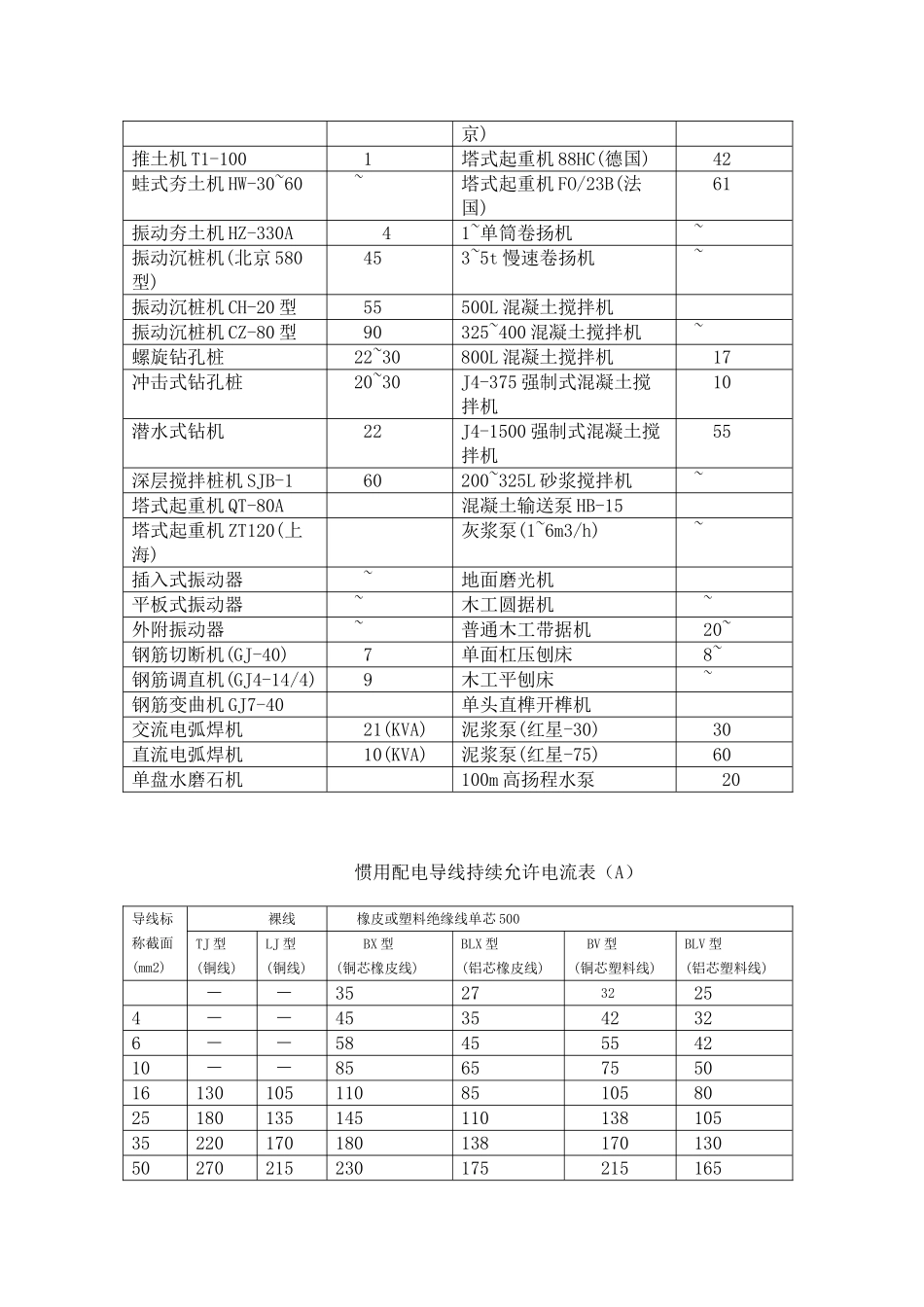 2025年建筑施工计算手册_第2页