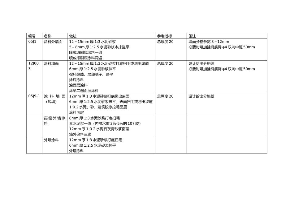 2025年外墙涂料做法_第1页