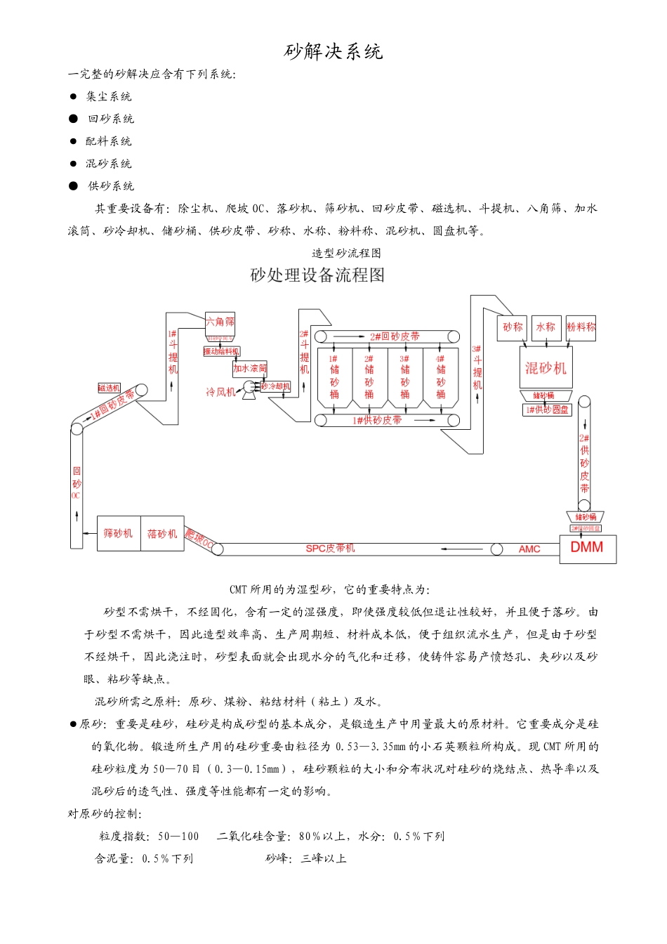 2025年铸造砂模造型系统DISA_第1页