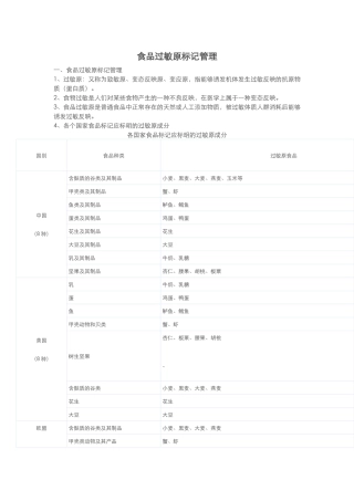 2025年食品过敏源标识
