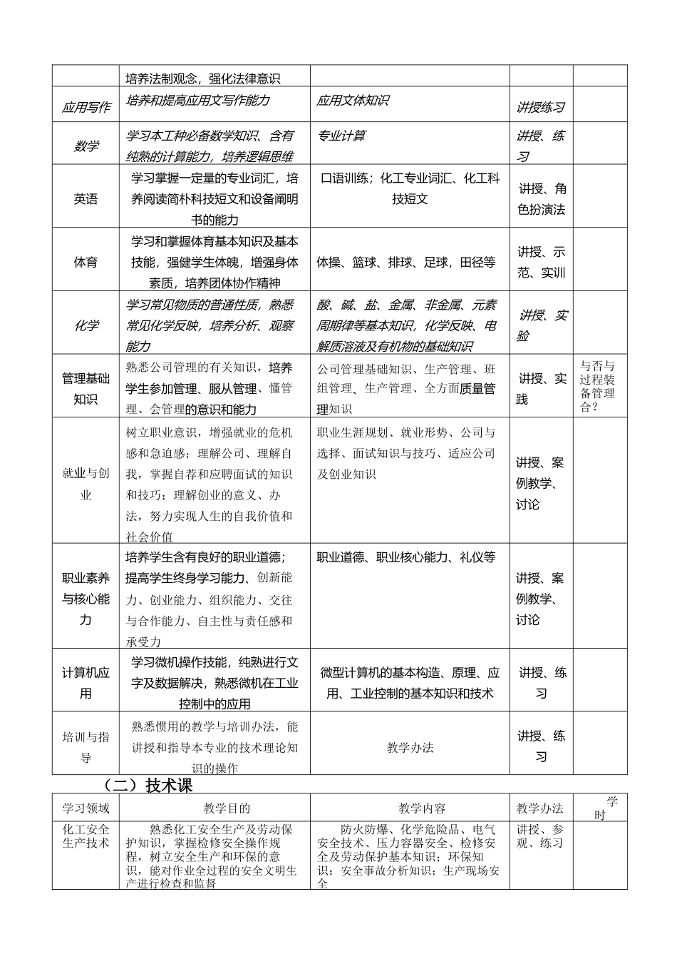 2025年新预备技师培养计划_第3页