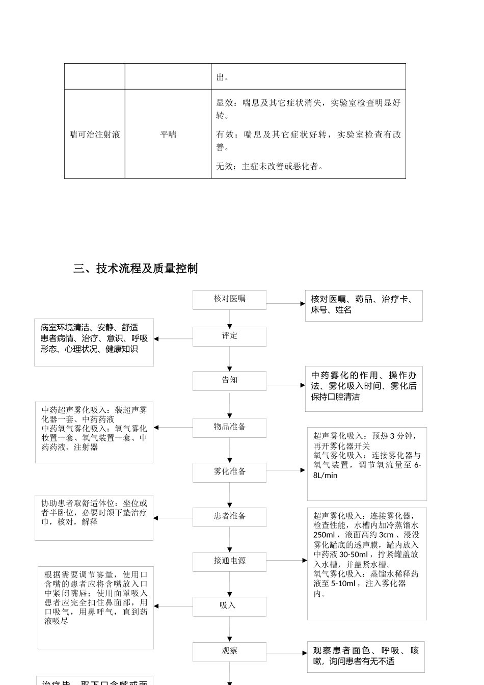 2025年中药雾化吸入技术_第3页