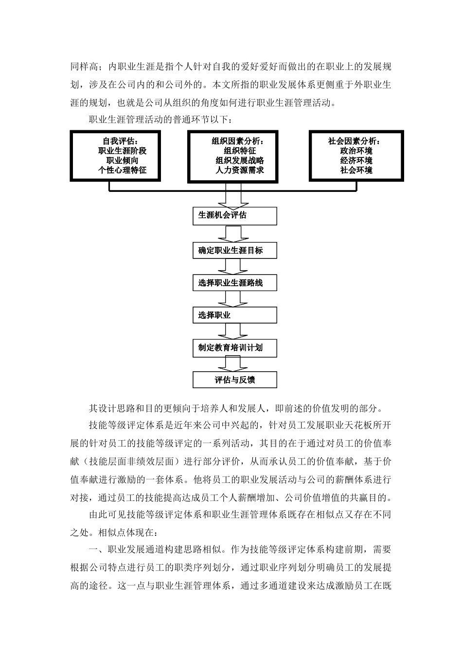 2025年职业发展体系与技能等级评定体系的异同_第2页