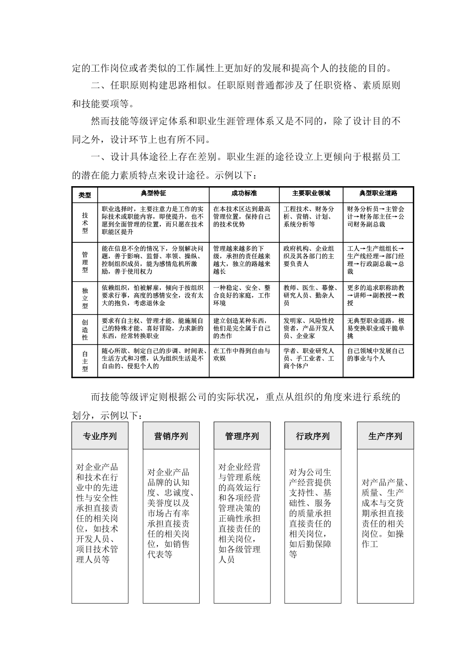 2025年职业发展体系与技能等级评定体系的异同_第3页