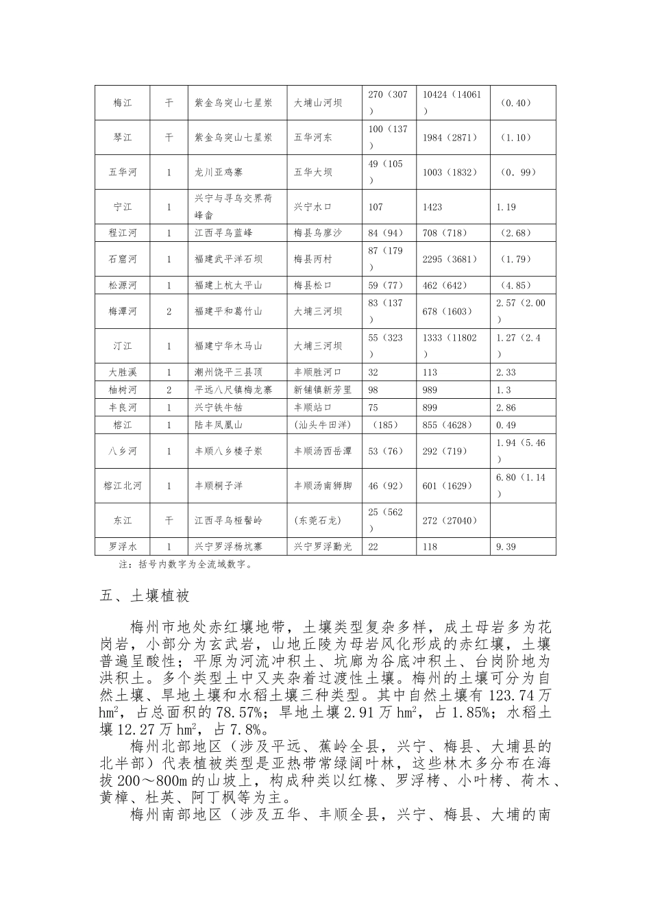 2025年梅州市区域概况_第3页