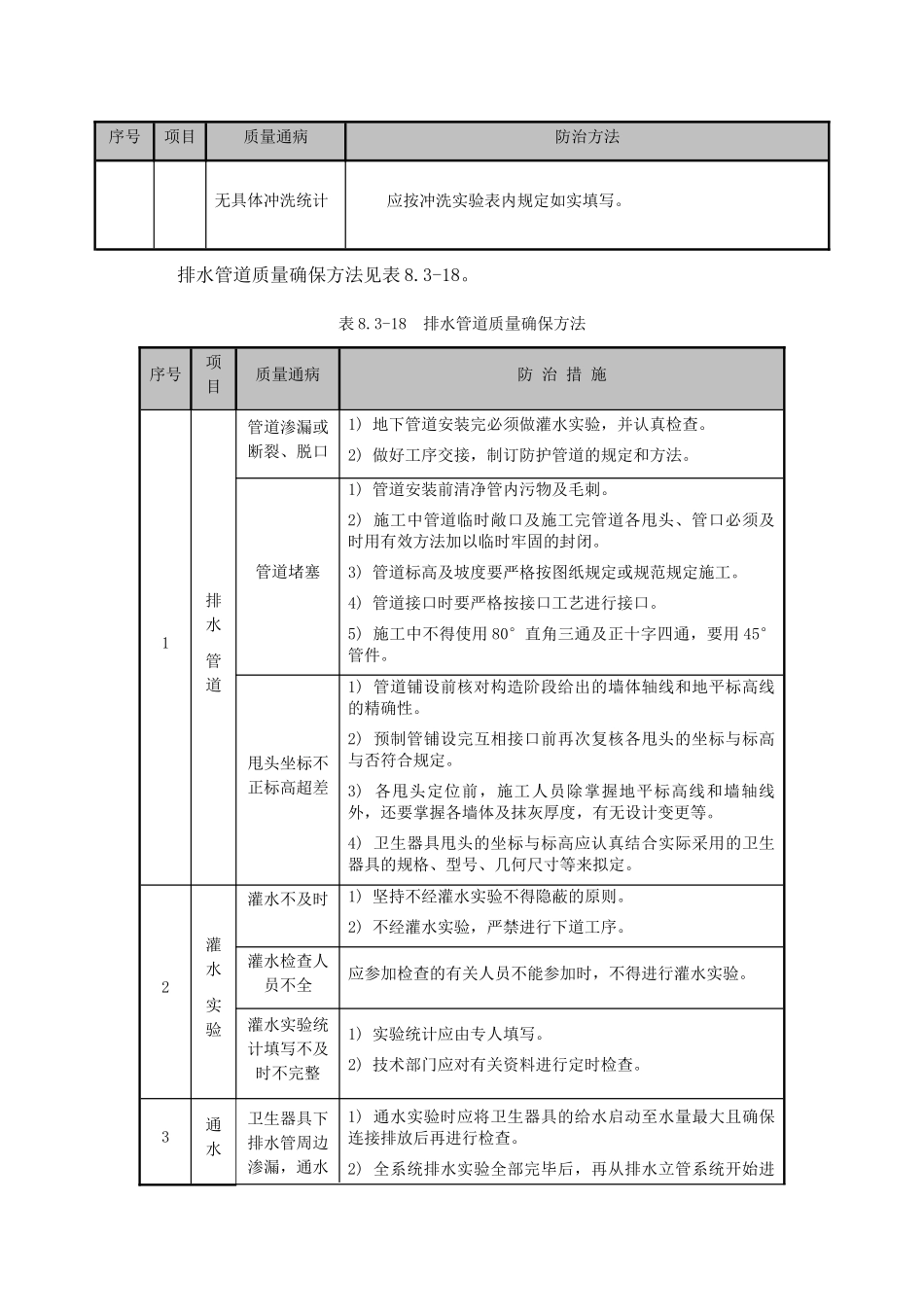 2025年给排水工程质量管控要点_第2页
