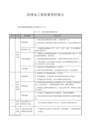 2025年给排水工程质量管控要点