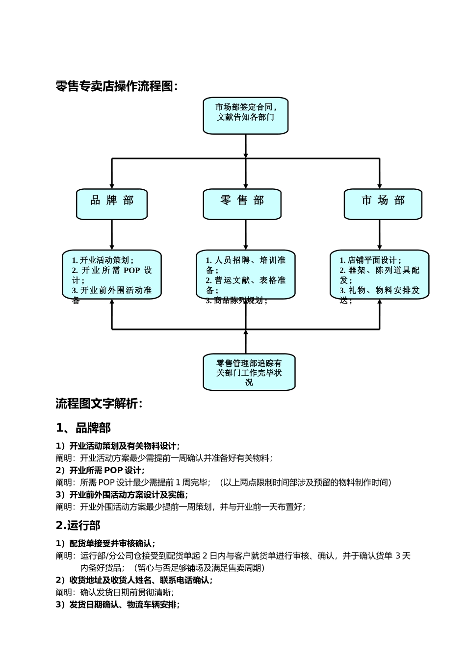 2025年连锁专卖店新店开业流程表_第3页