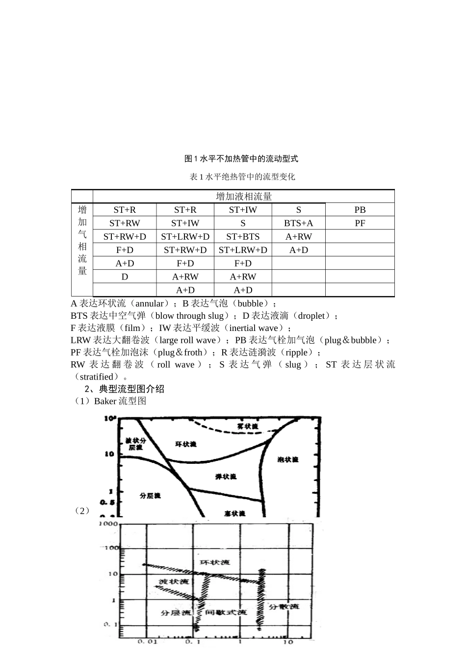 2025年气液两相流流型实验报告_第2页