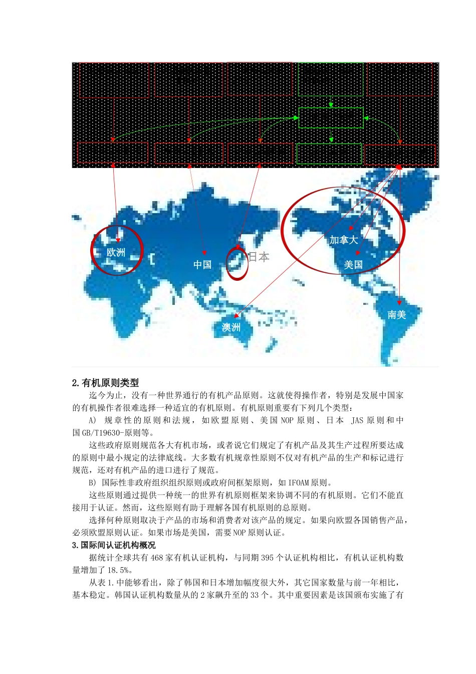 2025年有机农业和有机产品发展的国内外概况_第2页