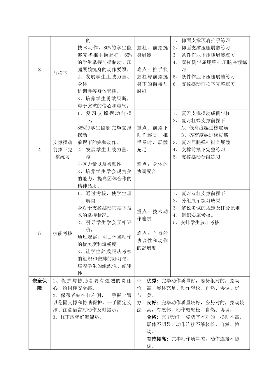 2025年双杠支撑摆动前摆下男_第3页