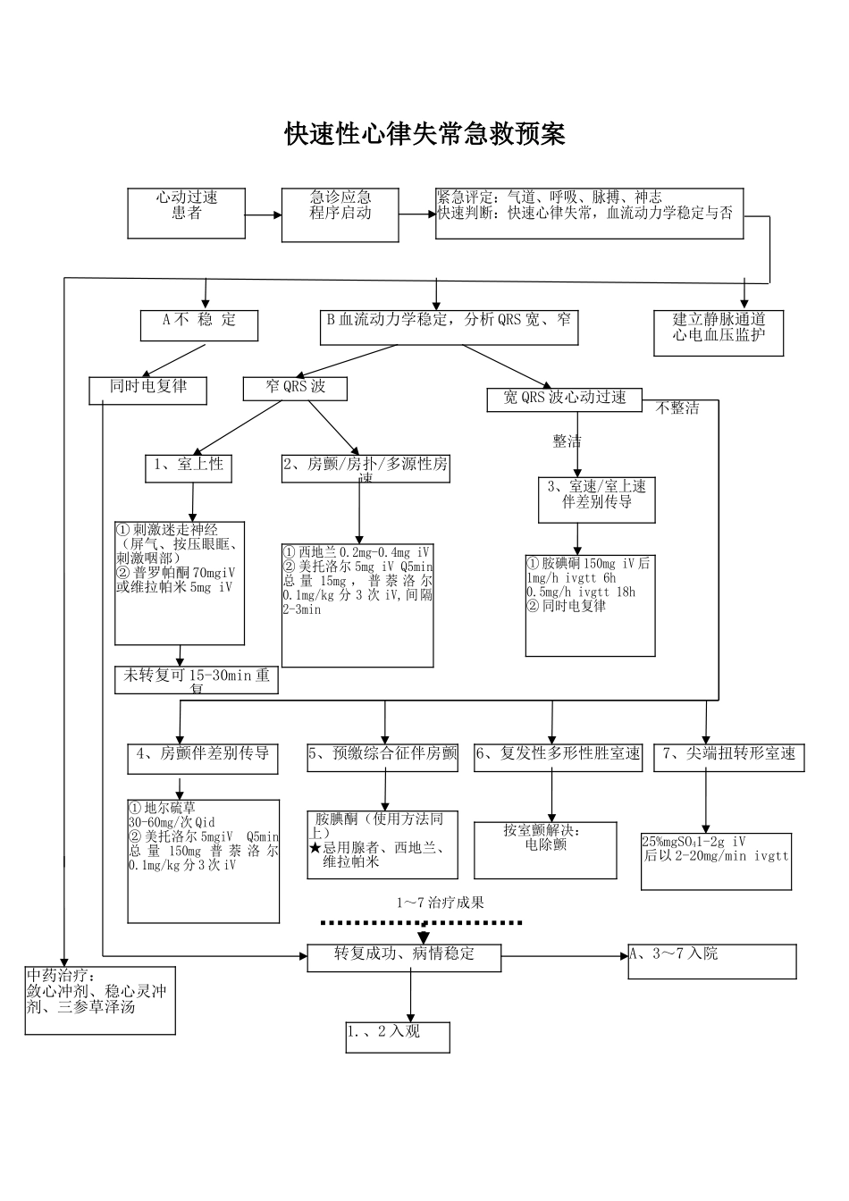 2025年成人心跳呼吸骤停急救流程规范_第2页