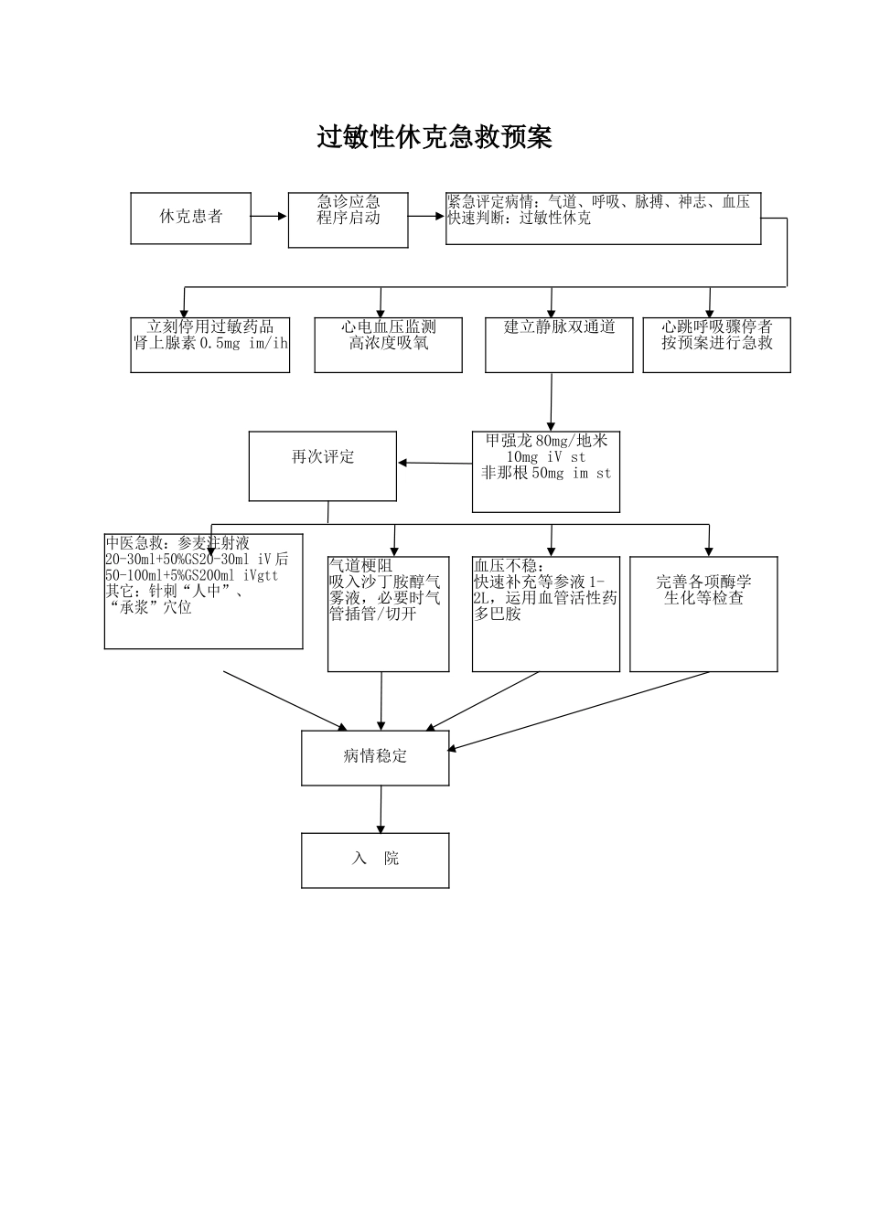 2025年成人心跳呼吸骤停急救流程规范_第3页