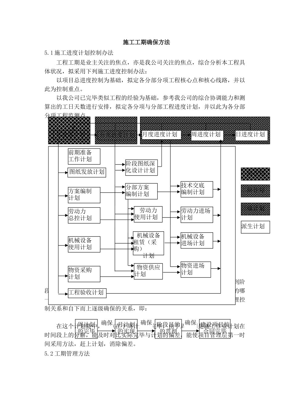2025年施工工期保证要求措施_第1页
