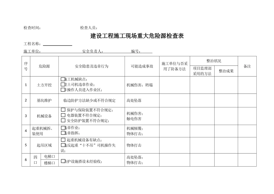 2025年建设工程施工现场重大危险源检查表_第3页