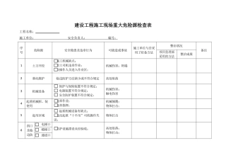2025年建设工程施工现场重大危险源检查表