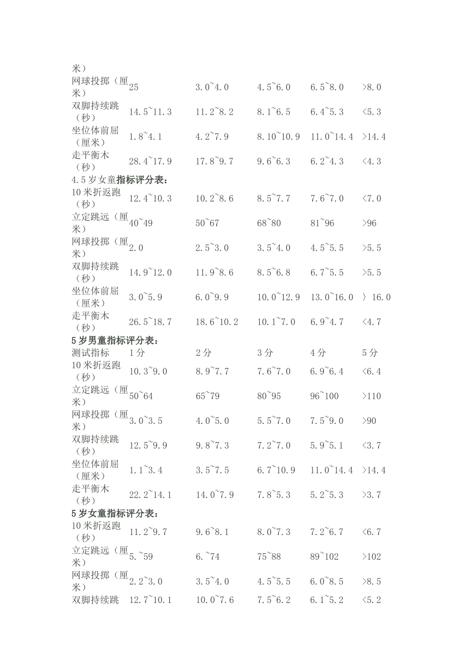 2025年幼儿园体质健康检测指标_第2页