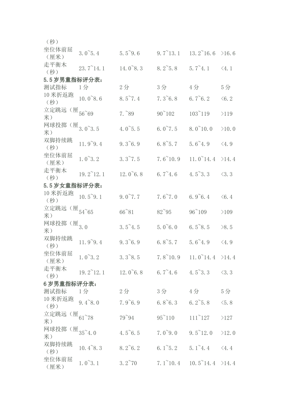 2025年幼儿园体质健康检测指标_第3页