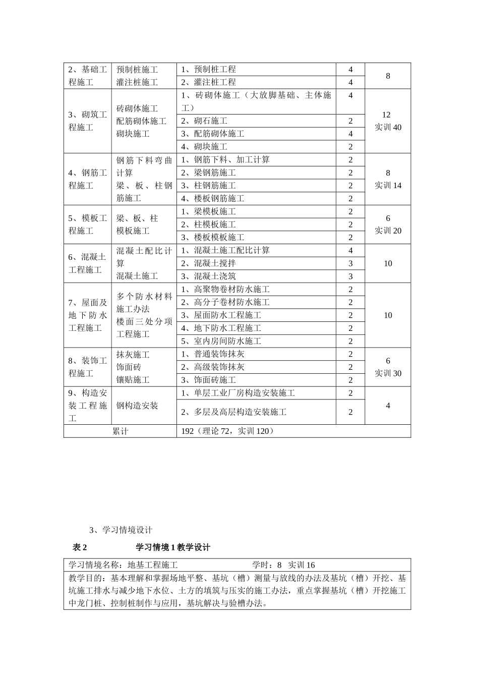 2025年建筑施工技术课程标准_第3页