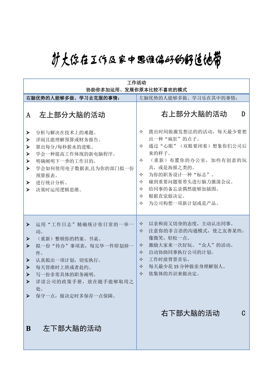2025年全脑优势非常重要_第2页