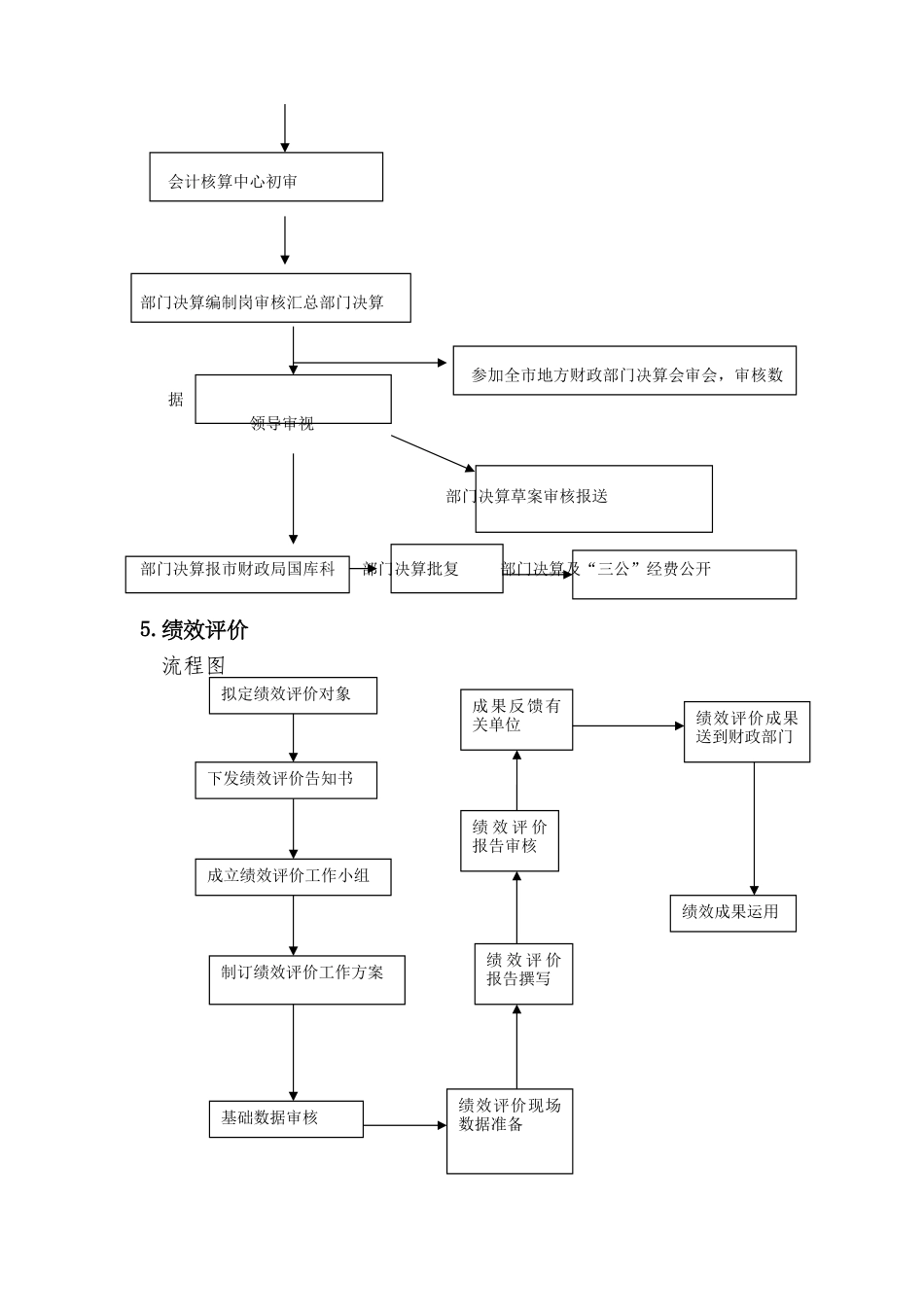 2025年预算管理流程图_第3页